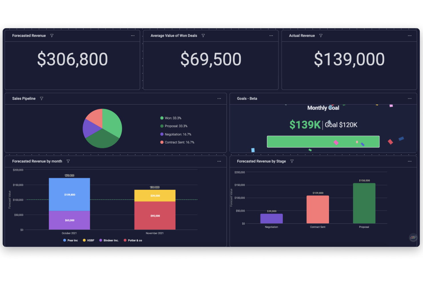 monday CRM screenshot - Los 10 Mejores Programas de Informes de Ventas Revisados Para 2026