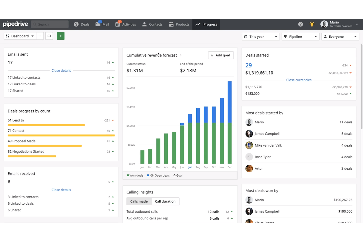 Pipedrive CRM screenshot - I 10 Migliori Software per la Gestione del Pipeline di Vendita nel 2026
