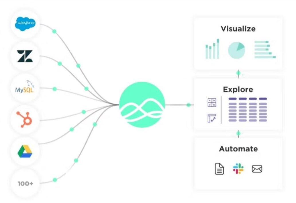 Grow screenshot - Le 10 Migliori Soluzioni Software per Reportistica di Vendita Recensite per il 2026