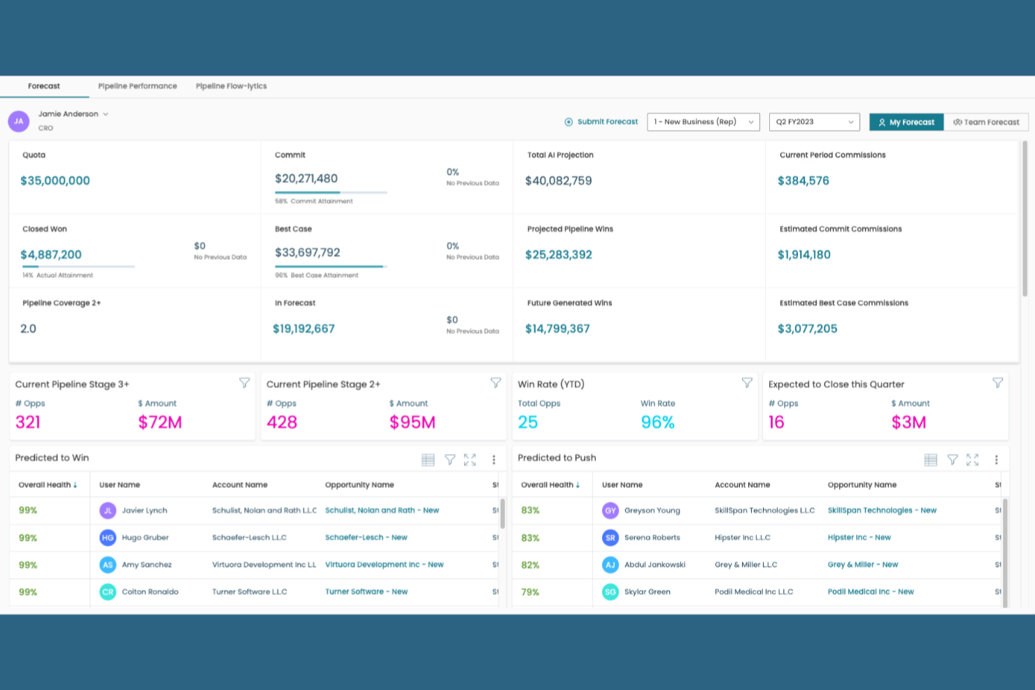 Xactly screenshot - 10 Mejores Programas de Gestión del Rendimiento de Ventas en 2026