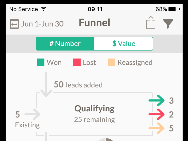 Nutshell screenshot - 10 Mejores Software para Captación de Clientes Potenciales Analizados para 2026
