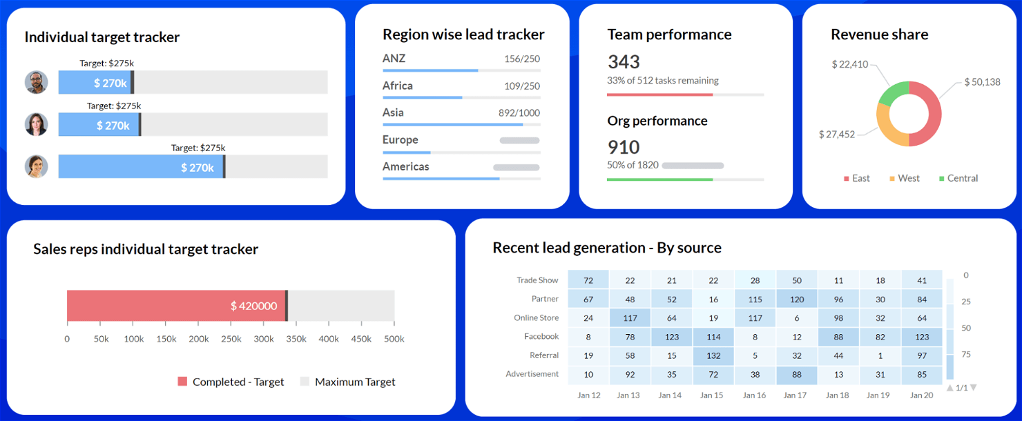 Zoho CRM screenshot - Le 10 migliori soluzioni software per lead di vendita recensite per il 2026