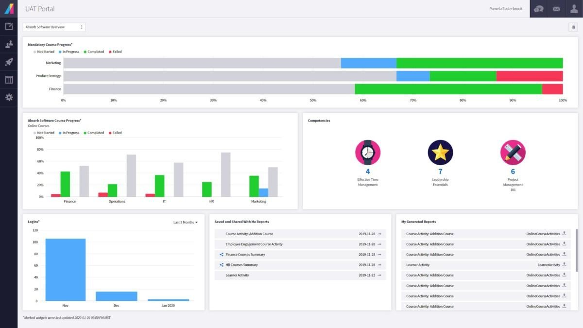 Absorb screenshot - Le 10 Migliori Soluzioni Software per l’Onboarding delle Vendite Recensite per il 2026
