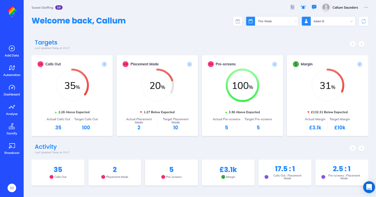 OneUp Sales screenshot - I 10 Migliori Software di Gamification per le Vendite nel 2026