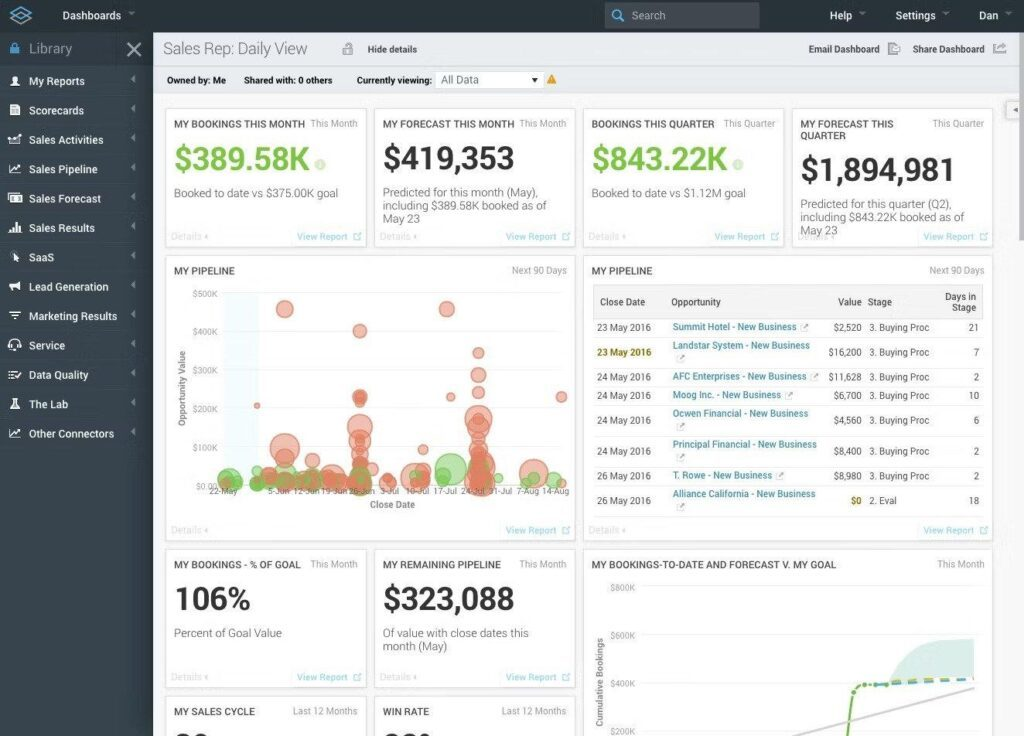 InsightSquared screenshot - Le 10 Migliori Piattaforme di Revenue Intelligence del 2026