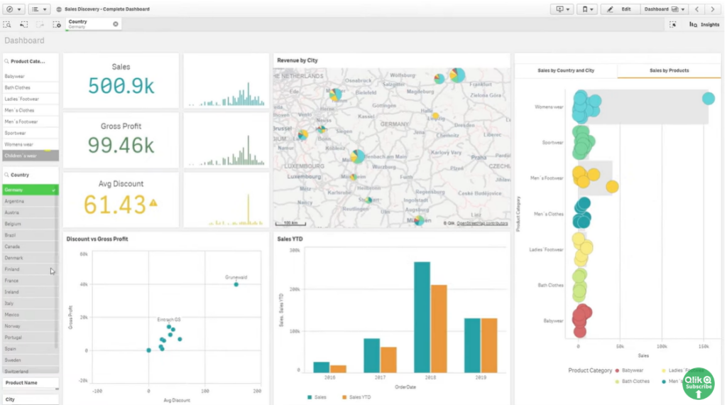 Qlik Sense screenshot - I 10 migliori software di analisi predittiva recensiti per il 2026