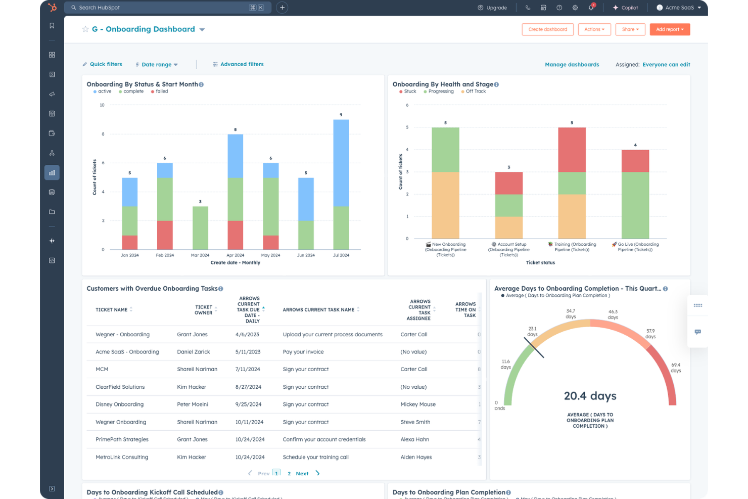 HubSpot screenshot - Le 20 Migliori Piattaforme di Automazione RevOps nel 2026