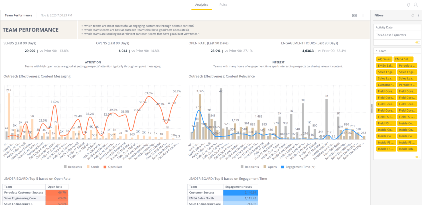 Seismic screenshot - Los 10 mejores softwares de gestión de contenidos de ventas revisados en 2026