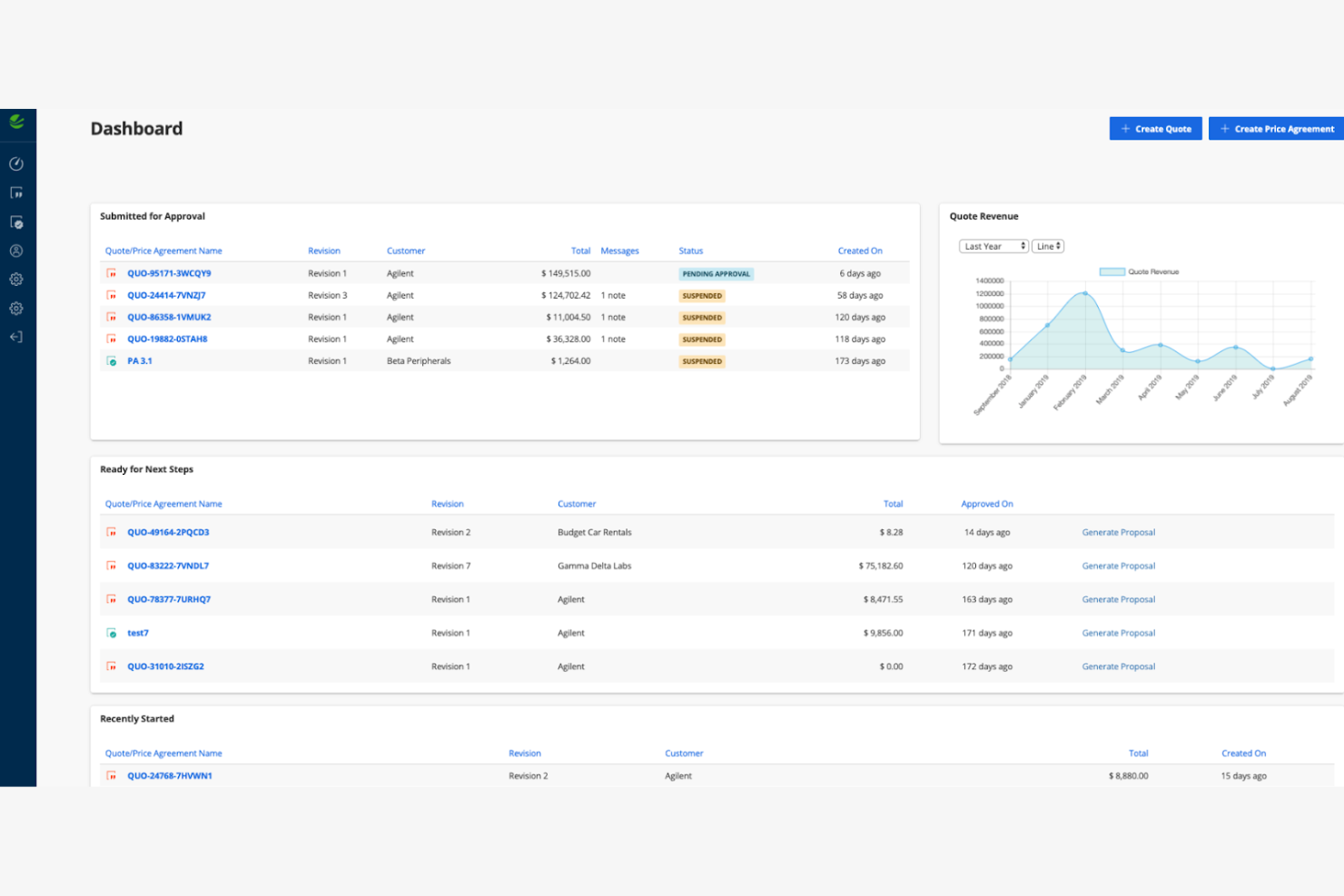 Vendavo screenshot - Las 10 Mejores Herramientas de Software de Precios con IA Analizadas en 2026
