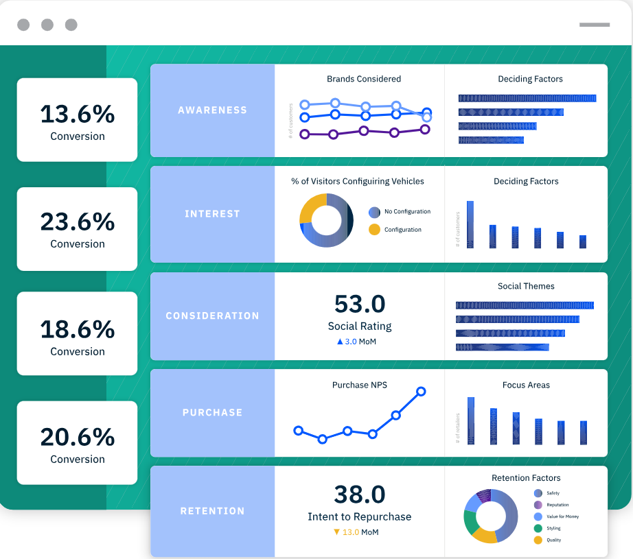 InMoment screenshot - 10 Migliori Strumenti di Analisi Predittiva Recensiti nel 2026
