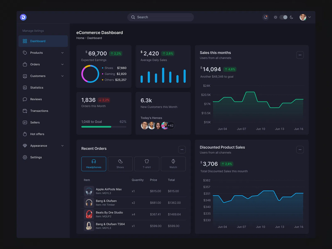 Mode screenshot - Le 10 migliori soluzioni software per dashboard recensite nel 2026