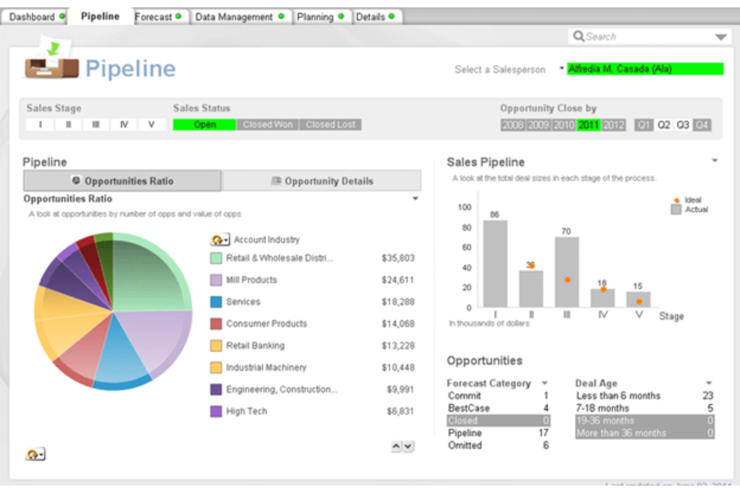 QlikView screenshot - Las 10 mejores plataformas de inteligencia empresarial en 2026