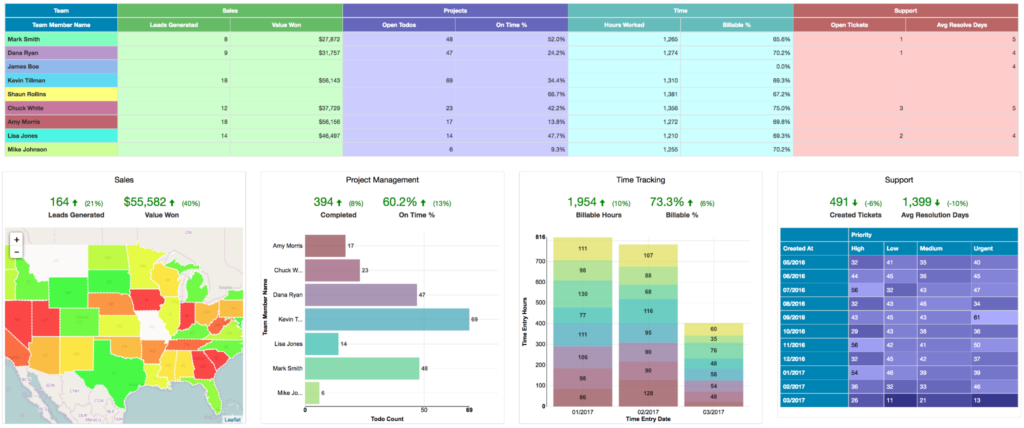 Easy Insight screenshot - Le 10 migliori soluzioni di analisi visiva recensite per il 2026