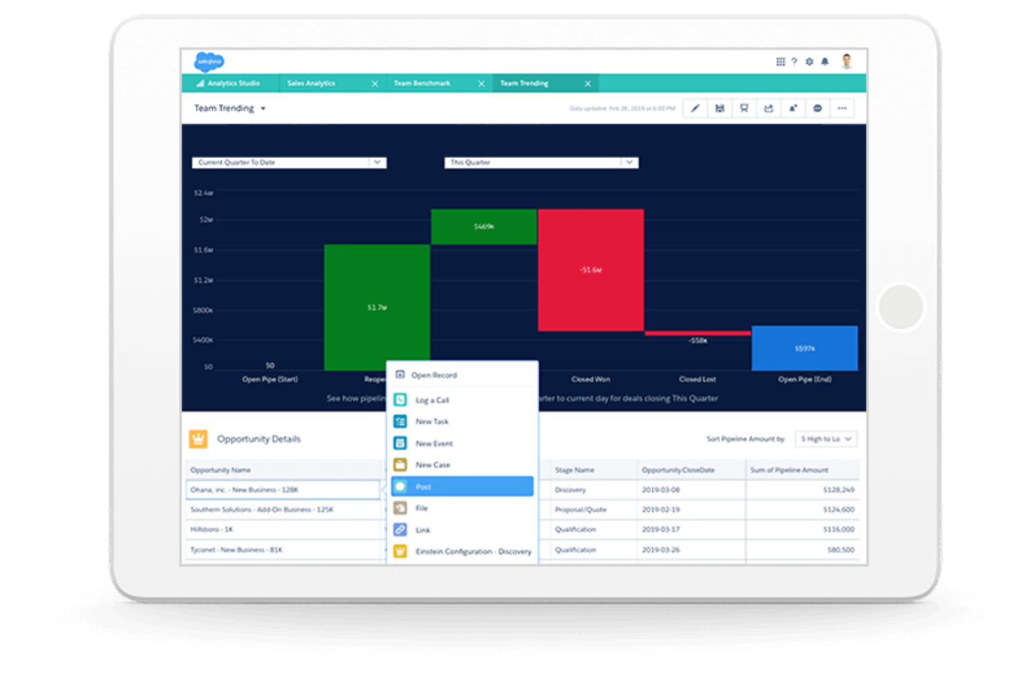 Salesforce Einstein Analytics screenshot - I 10 migliori software per la progettazione dei territori di vendita nel 2026