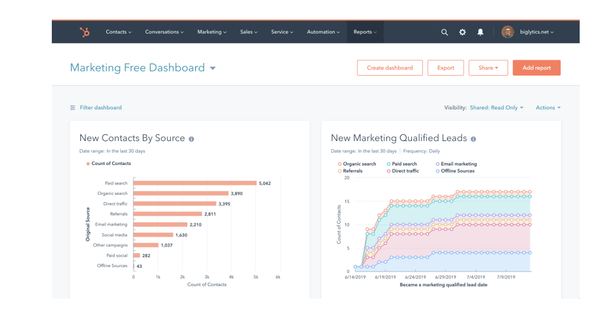 HubSpot Marketing Hub screenshot - Le 10 Migliori Soluzioni per la Generazione di Lead Recensite per il 2026