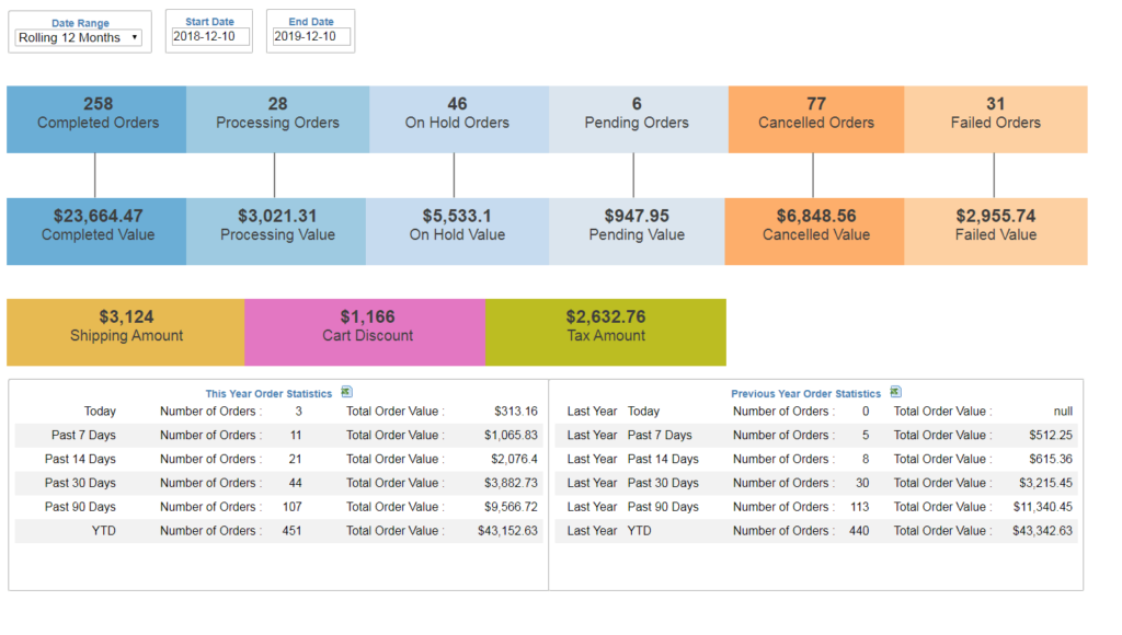 InfoCaptor screenshot - 10 Mejores Software de KPI Analizados para 2026