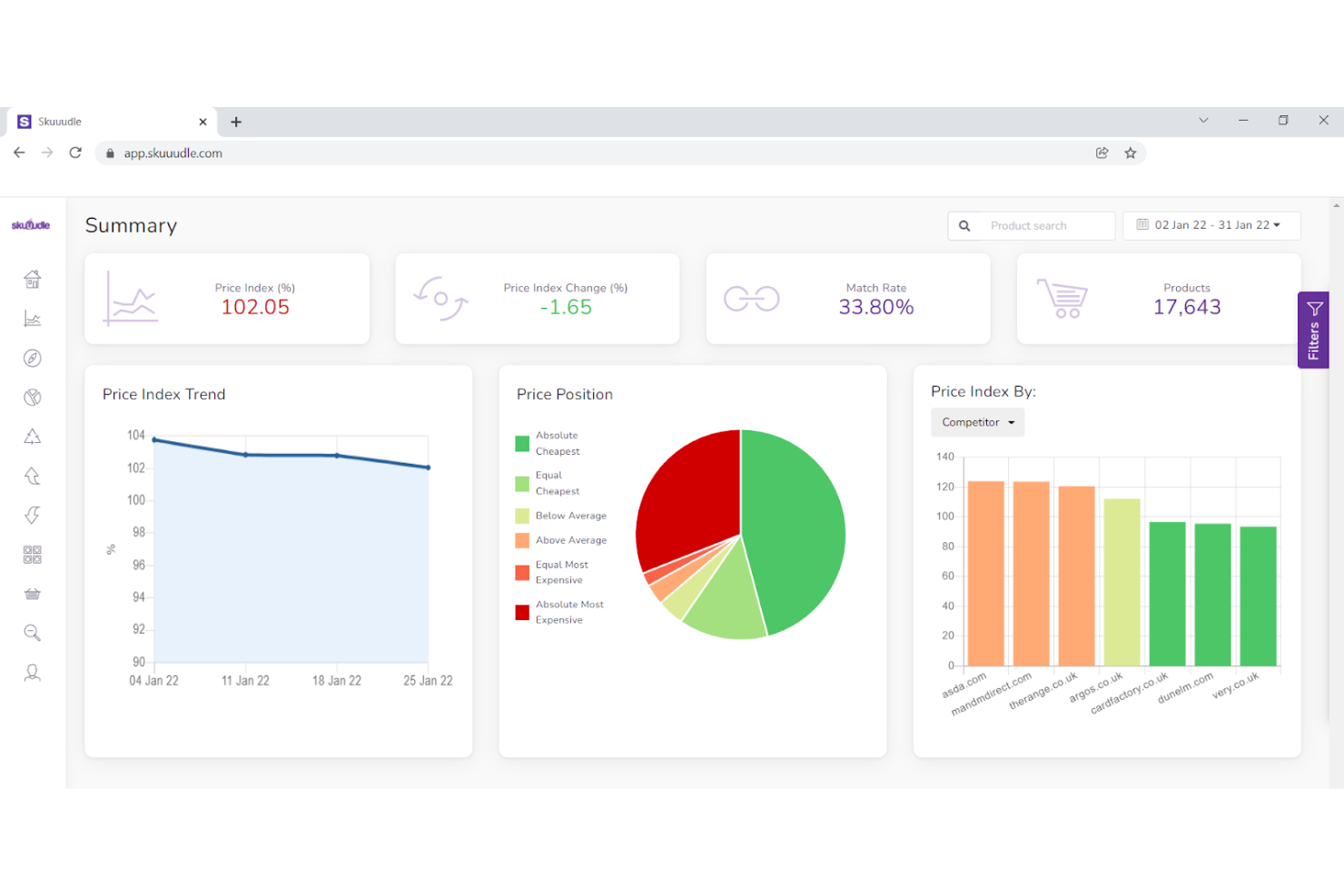 Skuuudle screenshot - Las 10 Mejores Herramientas de Software para Precios de Comercio Electrónico en 2026