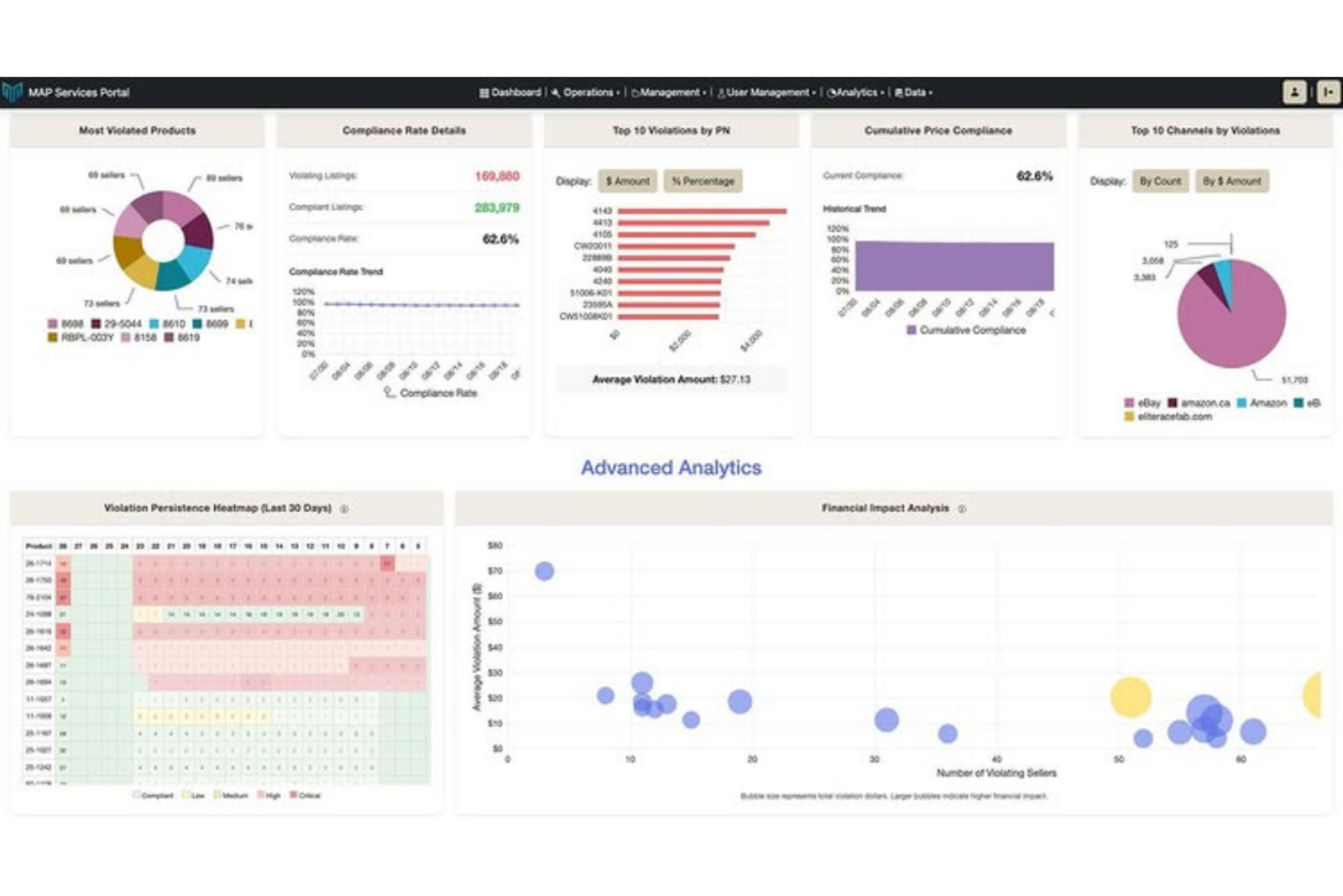 MAP Services Corp screenshot - Le 10 migliori soluzioni software per la gestione dei prezzi MAP recensite nel 2026