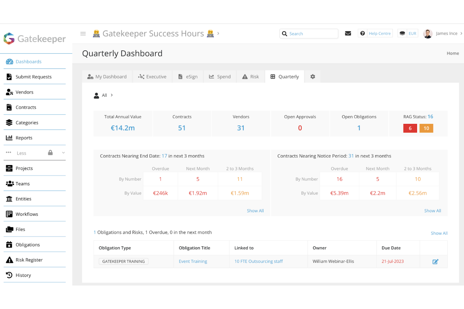 Gatekeeper screenshot - Le 10 migliori soluzioni software SaaS per la gestione dei contratti recensite nel 2026