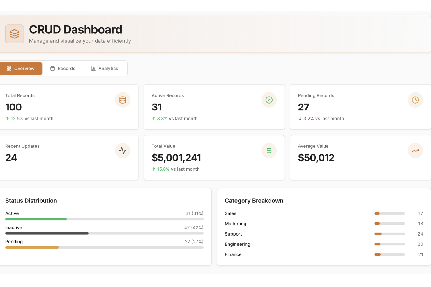 UI Bakery screenshot - Le 10 migliori soluzioni software per dashboard recensite nel 2026