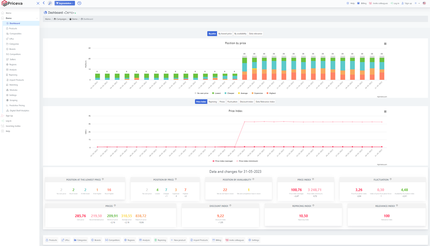 Priceva screenshot - I 10 migliori software di determinazione dei prezzi per piccole imprese nel 2026