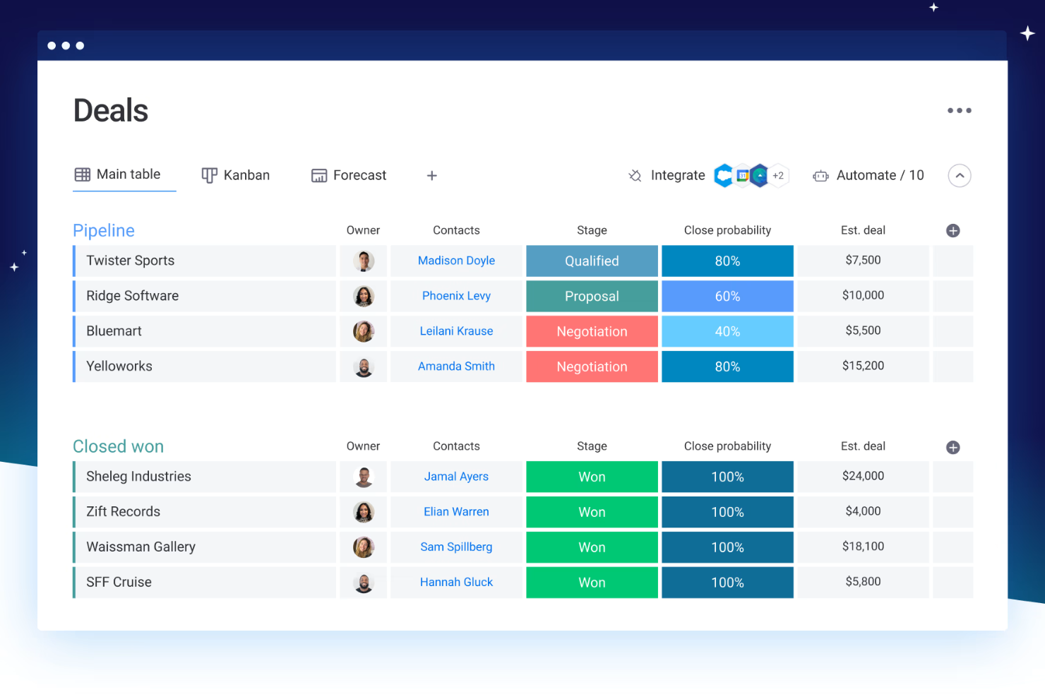 monday CRM screenshot - Le 10 migliori soluzioni CRM per palestre recensite nel 2026