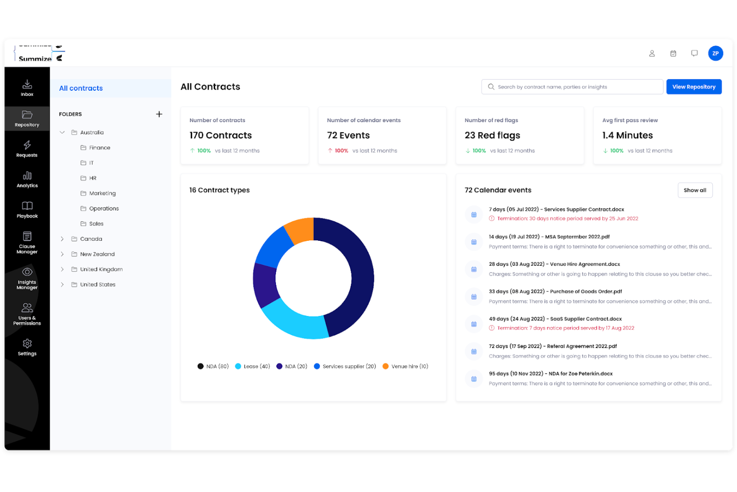 Summize screenshot - I 10 migliori software per la gestione del ciclo di vita dei contratti nel 2026