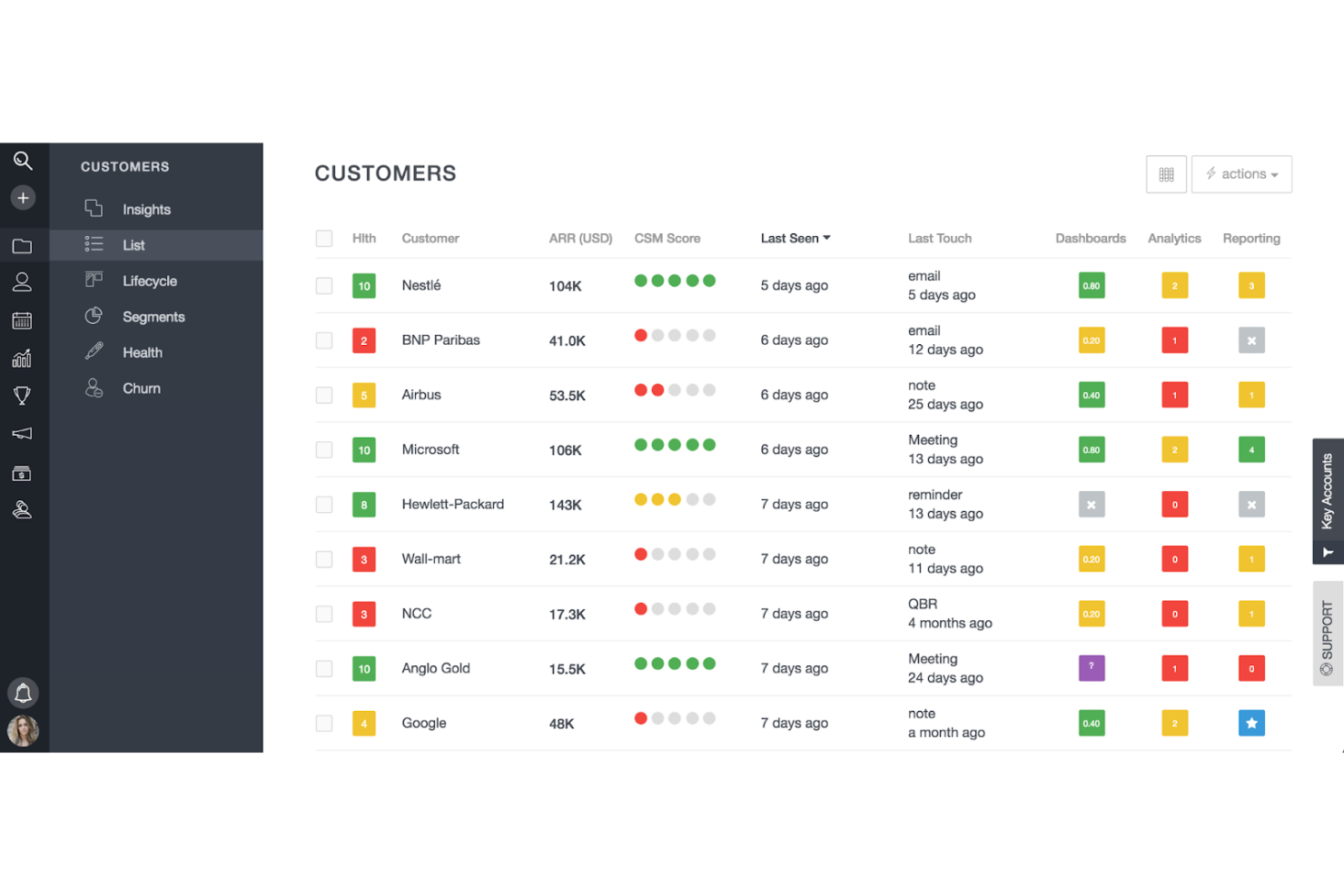 Planhat screenshot - Le 10 migliori piattaforme di gestione account recensite nel 2026