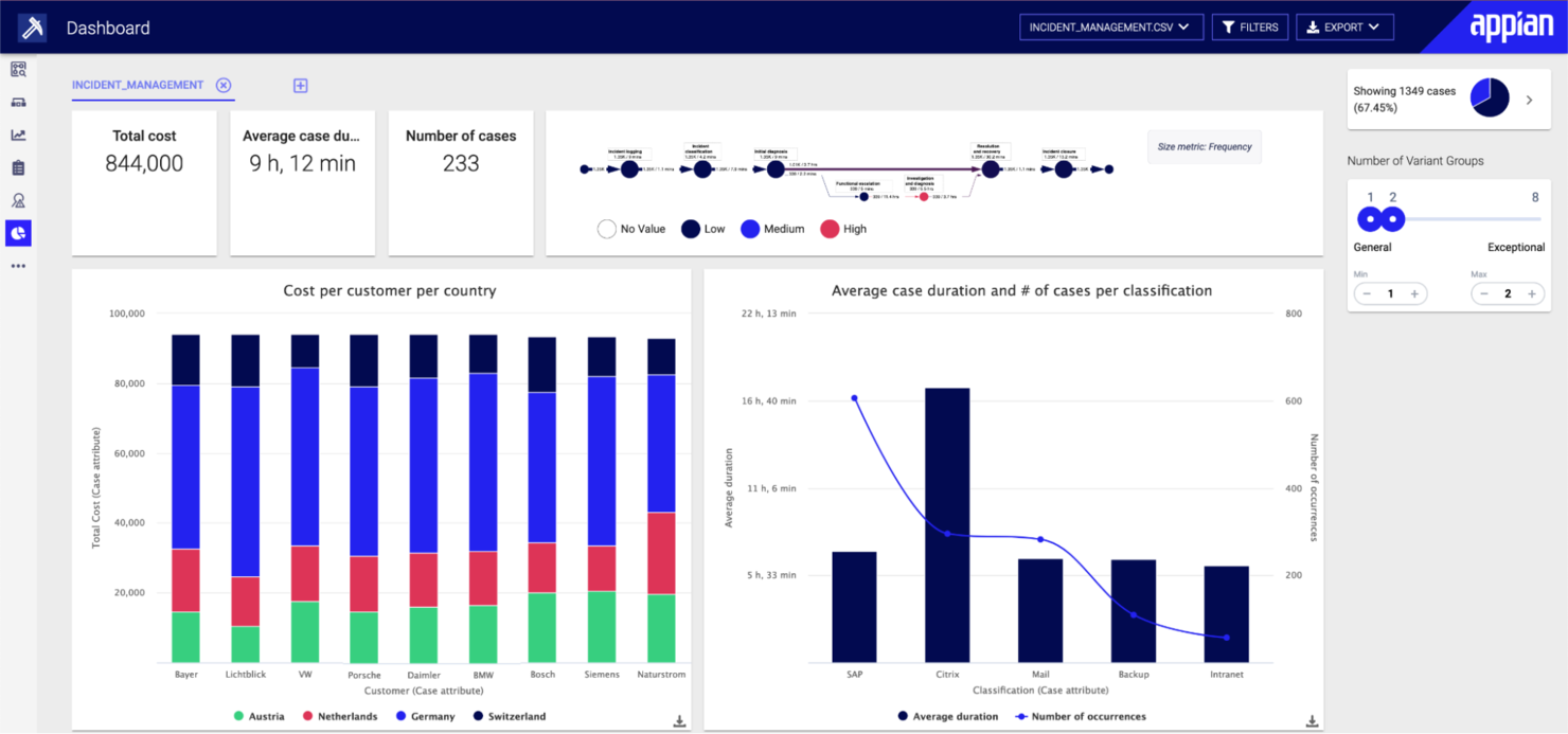 Appian screenshot - Le 10 Migliori Piattaforme di Integrazione Low-Code Recensite nel 2026