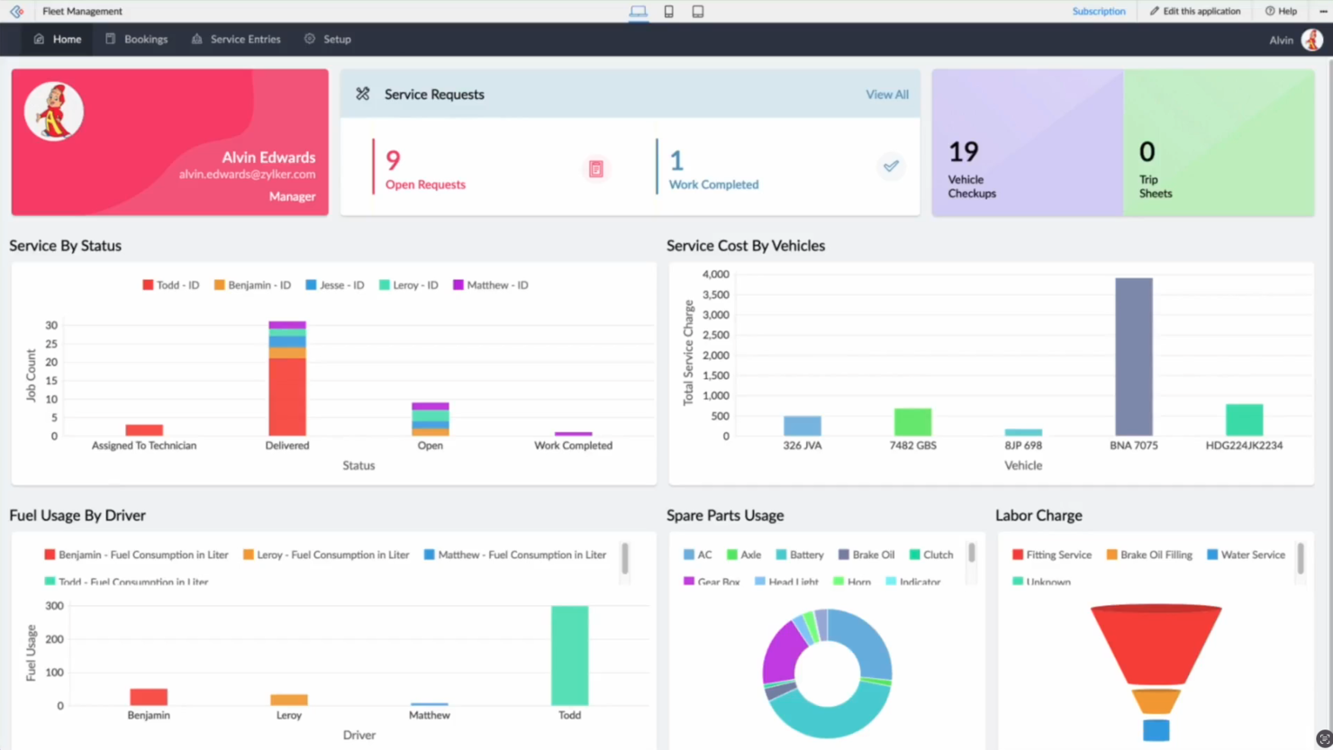 Zoho Creator screenshot - Le 10 Migliori Piattaforme di Integrazione Low-Code Recensite nel 2026