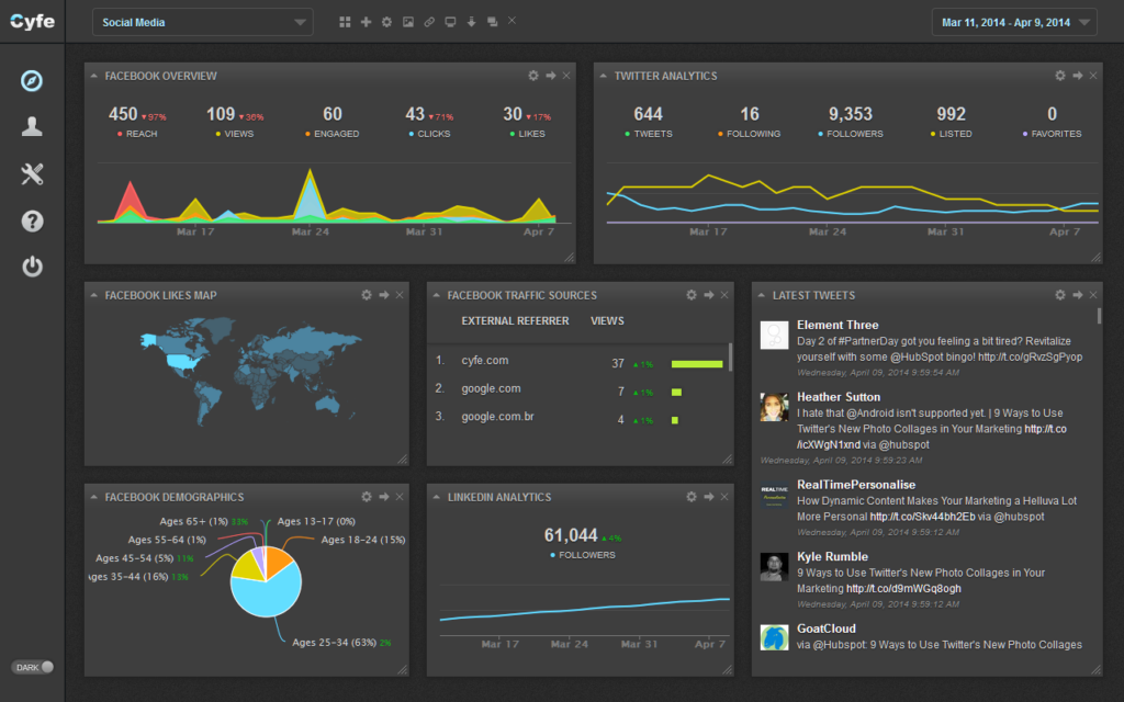 Cyfe screenshot - 10 Mejores Herramientas de Analítica Visual Analizadas para 2026