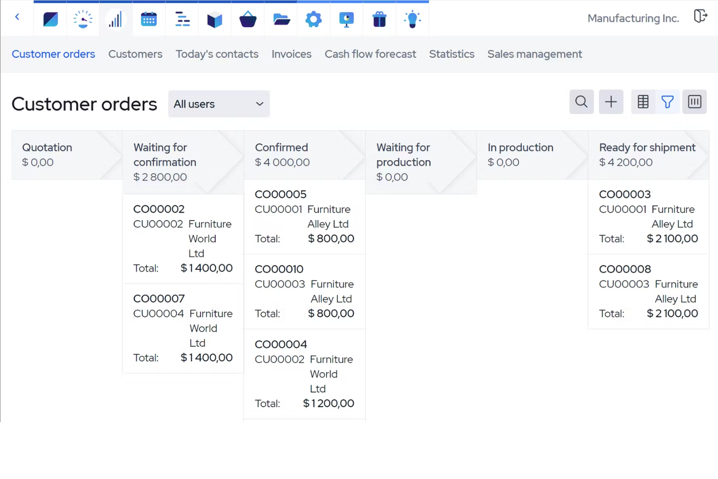 MRPeasy screenshot - Le 10 Migliori Soluzioni CRM Per La Produzione Valutate Nel 2026