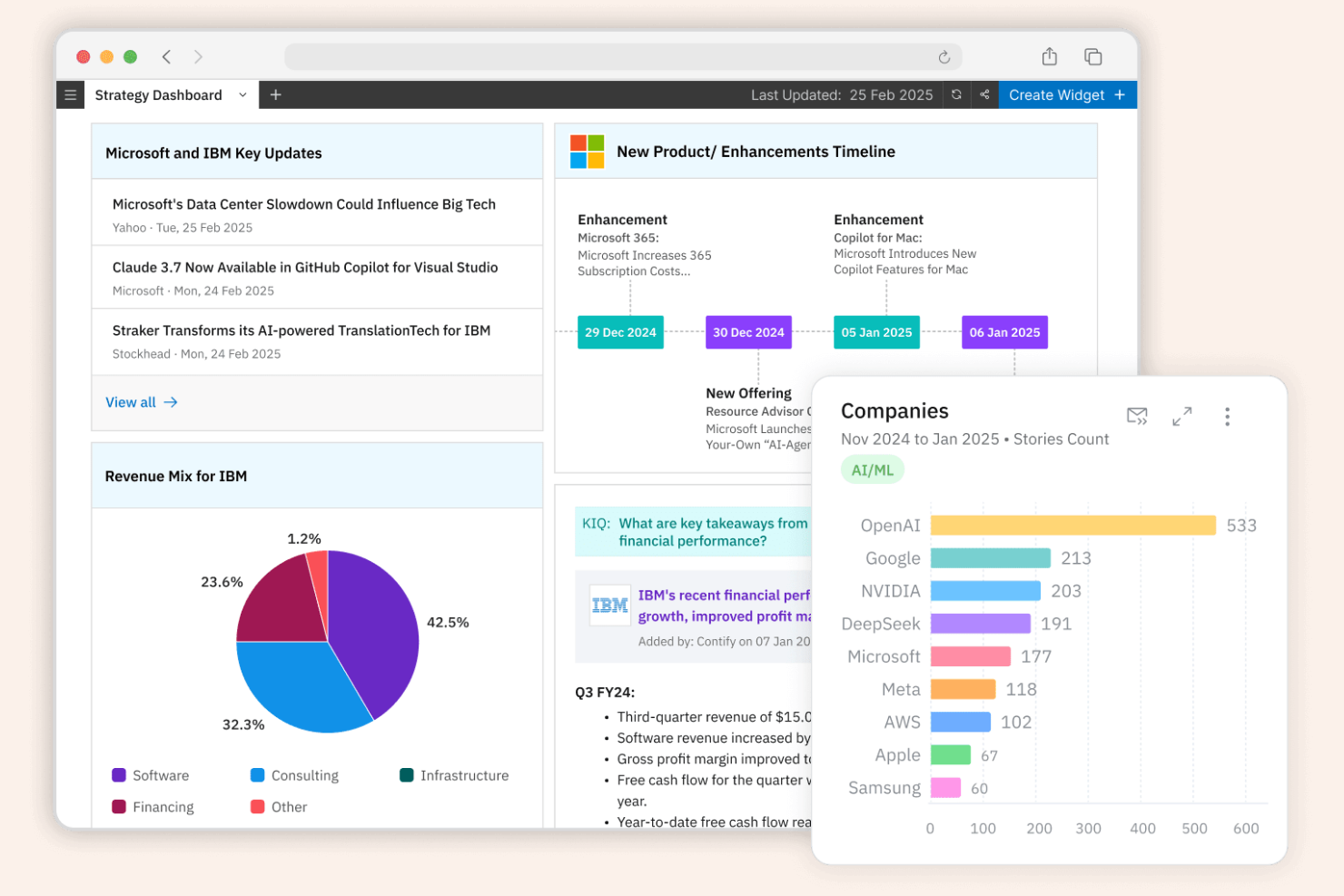 Contify screenshot - 13 Migliori Strumenti di Intelligence Competitiva Scelti per il 2026