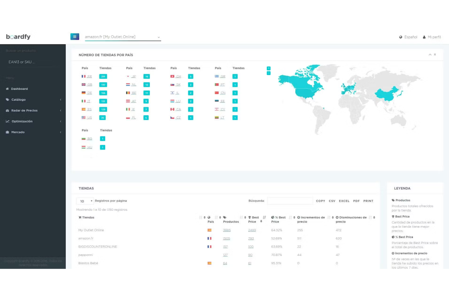 Boardfy screenshot - Las 10 Mejores Herramientas de Software para Precios de Comercio Electrónico en 2026