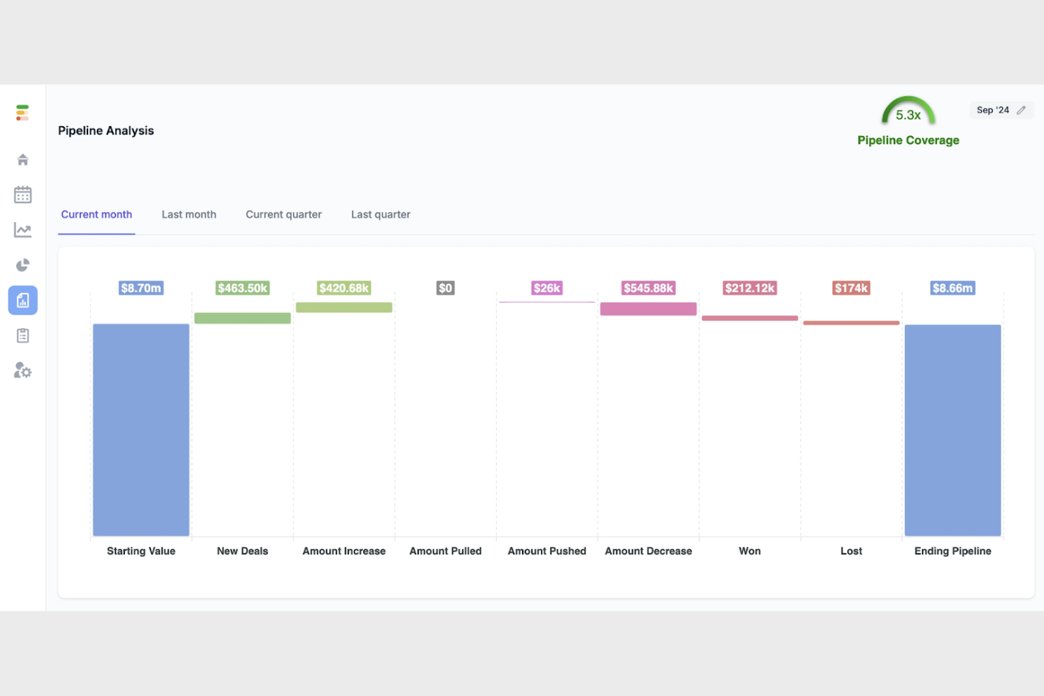 Forecast screenshot - 10 Mejores Software de Panel de Ventas Analizados en 2026