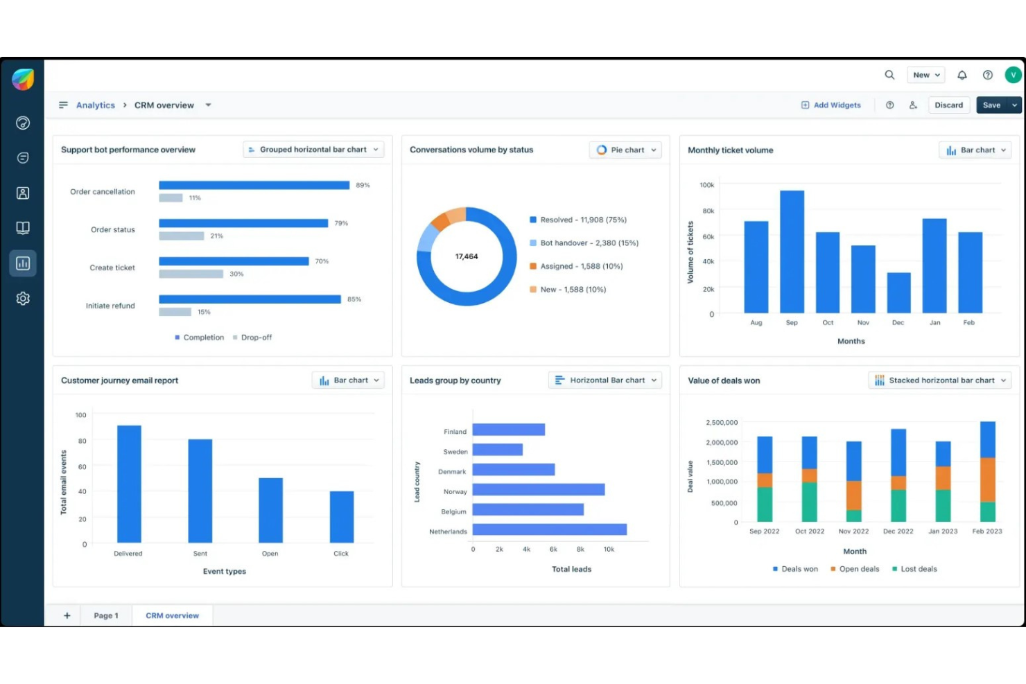 Freshsales screenshot - Los 10 Mejores Software de Gestión de Ventas para Pequeñas Empresas 2026