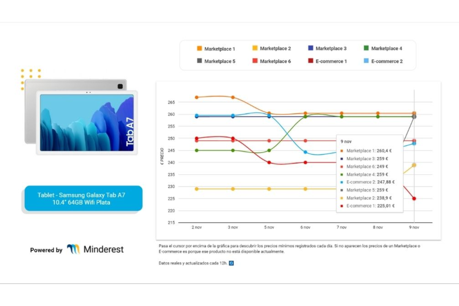 Minderest screenshot - Le 10 Migliori Soluzioni Software per la Gestione dei Prezzi Ecommerce nel 2026