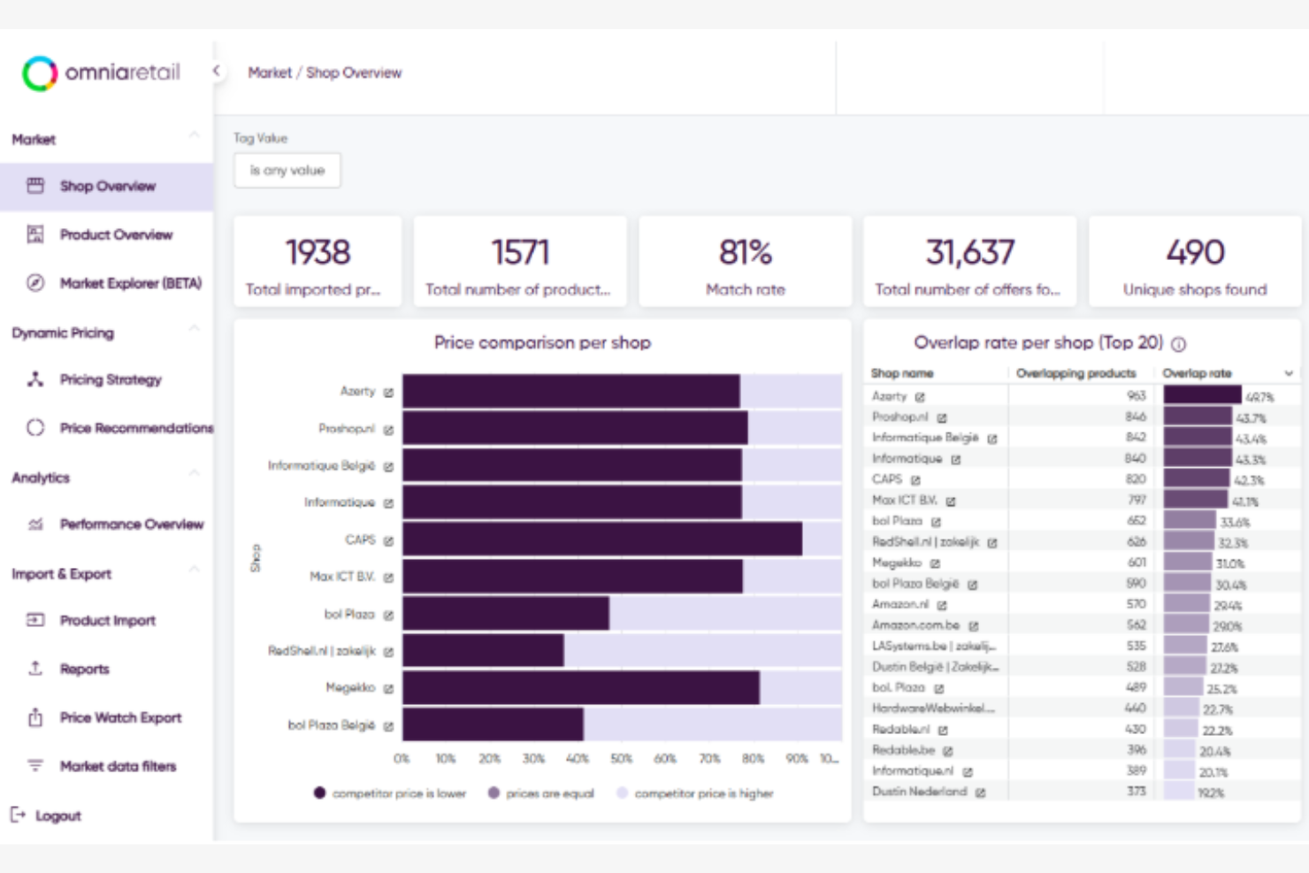 Omnia Retail screenshot - Las 10 Mejores Herramientas de Software de Precios con IA Analizadas en 2026
