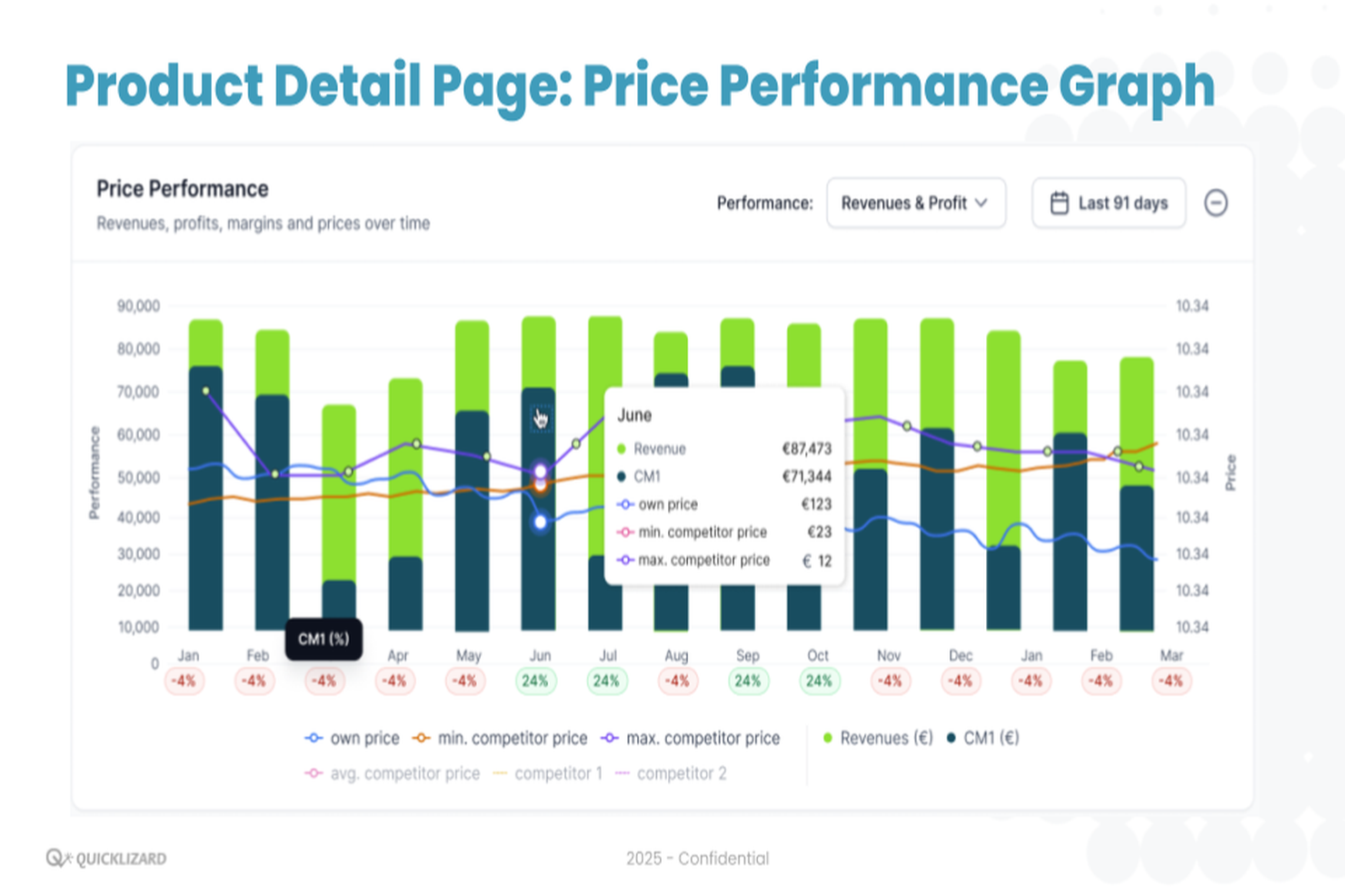 Quicklizard screenshot - Le 10 migliori soluzioni software per il pricing con IA recensite nel 2026