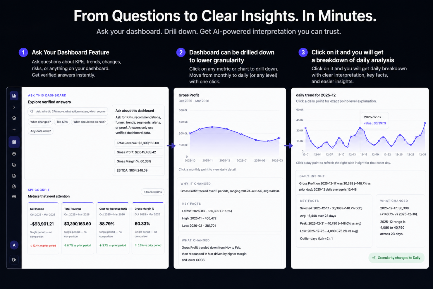 Signara screenshot - 10 migliori piattaforme di business intelligence nel 2026