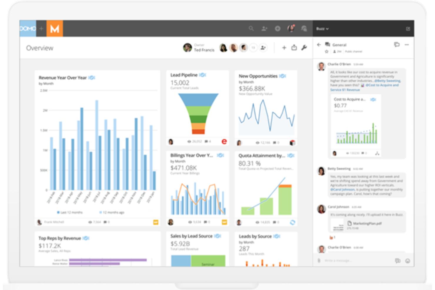 Domo screenshot - Le 10 migliori soluzioni di BI self-service recensite per il 2026