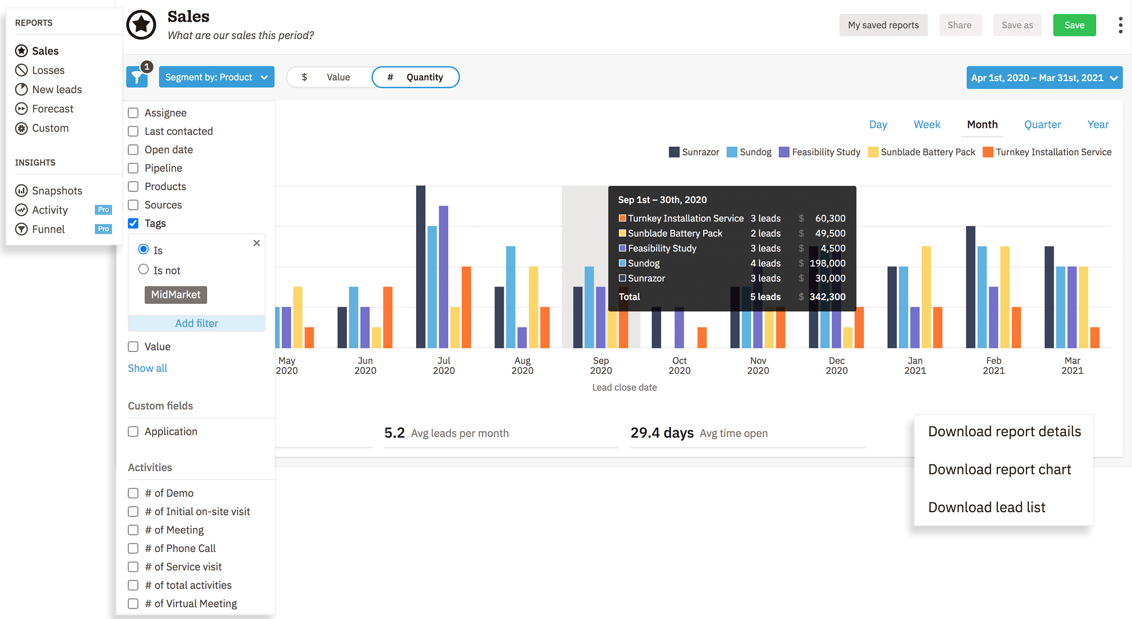 Nutshell screenshot - Los 10 Mejores CRM Que Se Integran Con Mailchimp En 2026