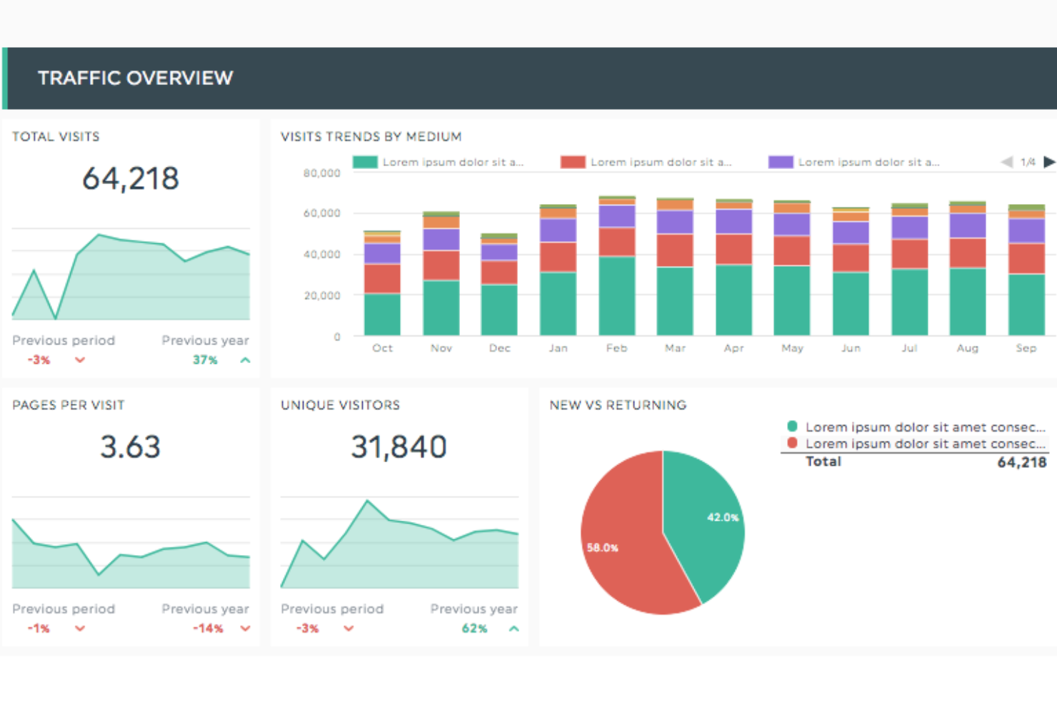 DashThis screenshot - 10 beste tools voor visuele analyse beoordeeld voor 2026