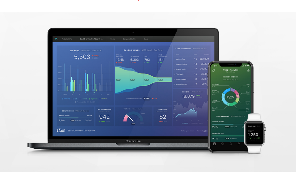 Databox screenshot - 10 beste tools voor visuele analyse beoordeeld voor 2026