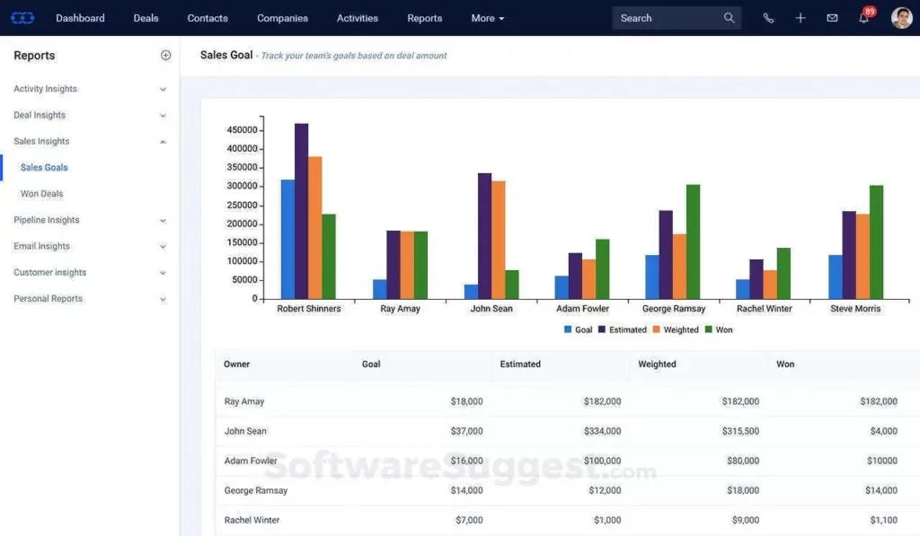 Salesmate screenshot - De 10 beste software voor verkoopprognoses van 2026