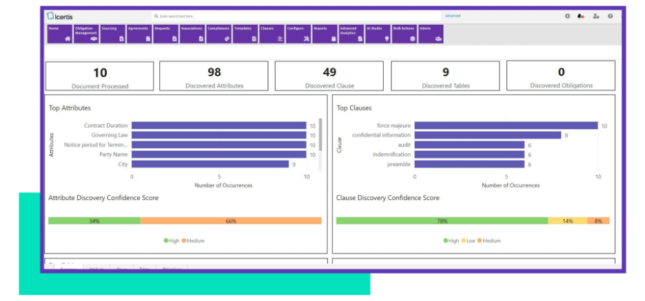 Icertis screenshot - 10 beste cloudgebaseerde contractbeheersoftware beoordeeld in 2026