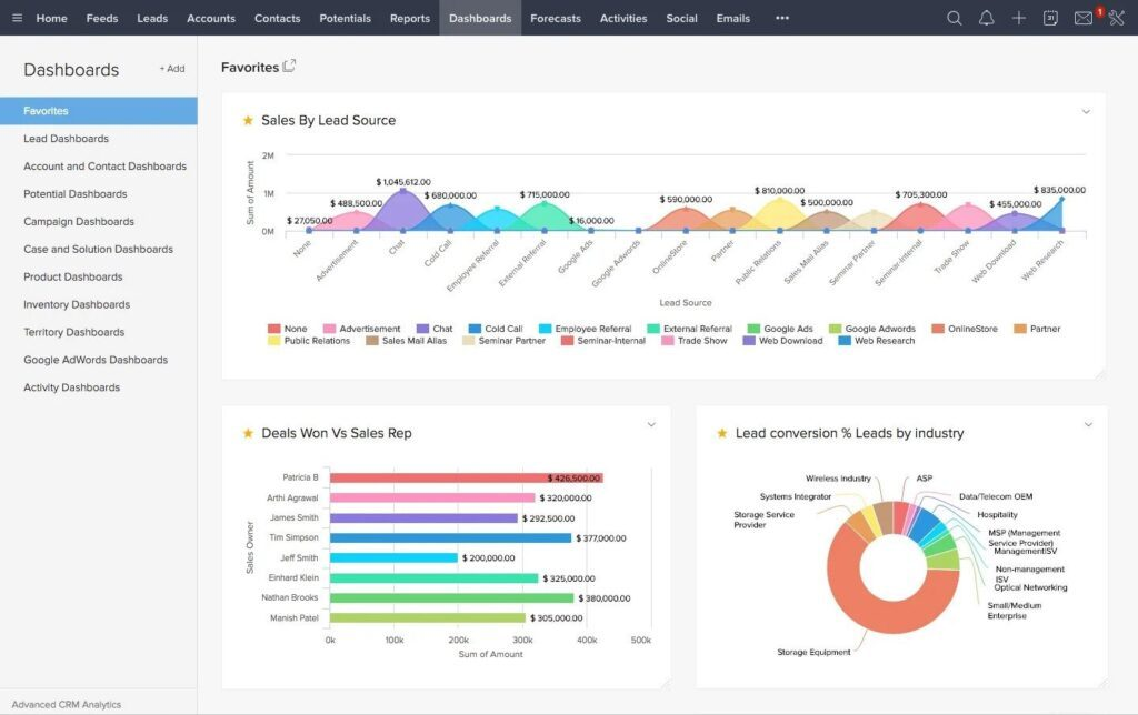 Zoho CRM screenshot - 10 beste software voor salesversnelling van 2026