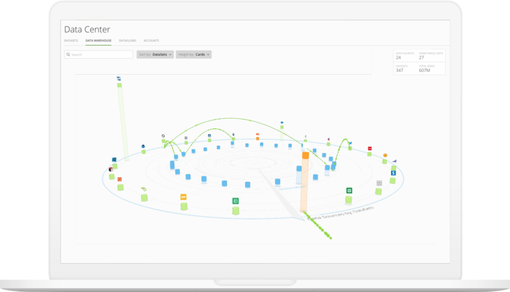 Domo screenshot - 10 beste OLAP-tools beoordeeld voor 2026
