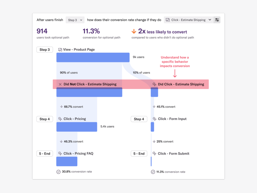 Heap screenshot - 10 beste mobiele BI-software beoordeeld voor 2026