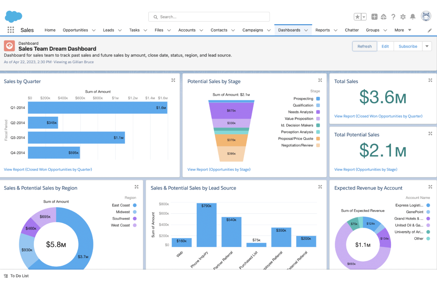 Salesforce screenshot - 10 beste gratis software voor verkoopbeheer beoordeeld in 2026